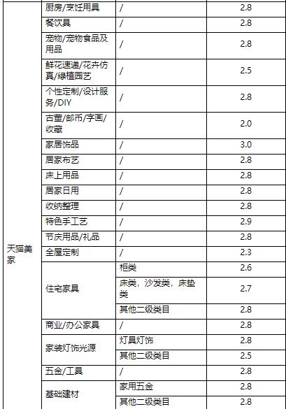 天貓商家營銷準入基礎(chǔ)規(guī)則是什么